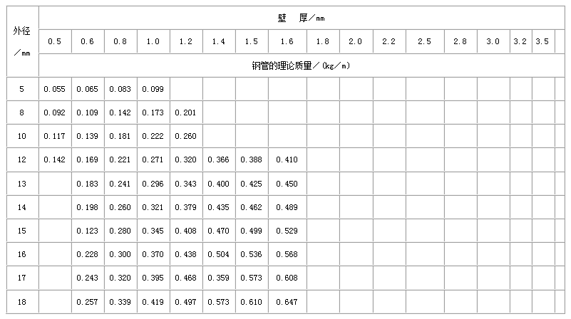 肇庆不锈钢管规格型号表